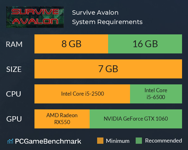 Survive Avalon System Requirements PC Graph - Can I Run Survive Avalon Survive Avalon System Requirements PC Graph - Can I Run Survive Avalon