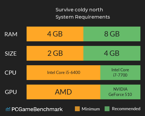 Survive coldy north System Requirements PC Graph - Can I Run Survive coldy north Survive coldy north System Requirements PC Graph - Can I Run Survive coldy north
