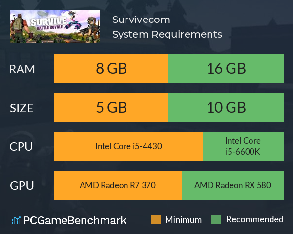 Survive.com System Requirements PC Graph - Can I Run Survive.com Survive.com System Requirements PC Graph - Can I Run Survive.com