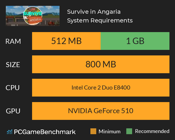 Survive in Angaria System Requirements PC Graph - Can I Run Survive in Angaria