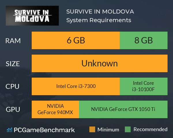 SURVIVE IN MOLDOVA System Requirements PC Graph - Can I Run SURVIVE IN MOLDOVA SURVIVE IN MOLDOVA System Requirements PC Graph - Can I Run SURVIVE IN MOLDOVA