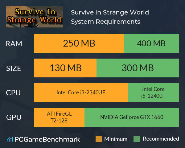 Survive In Strange World System Requirements PC Graph - Can I Run Survive In Strange World Survive In Strange World System Requirements PC Graph - Can I Run Survive In Strange World