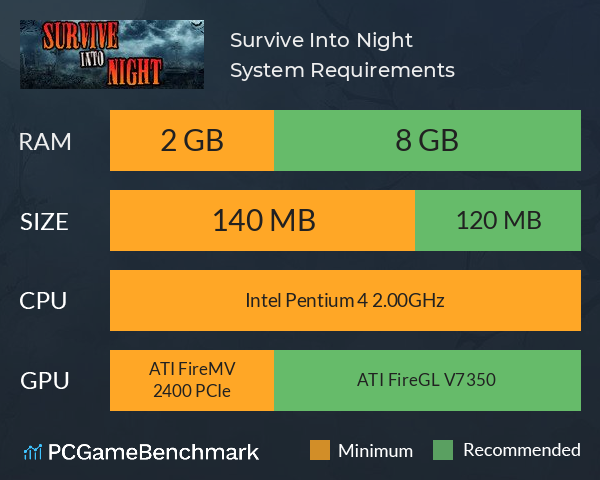 Survive Into Night System Requirements PC Graph - Can I Run Survive Into Night