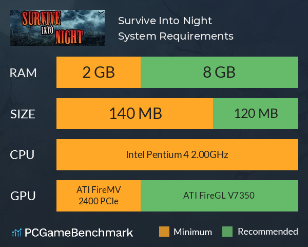 Survive Into Night System Requirements PC Graph - Can I Run Survive Into Night Survive Into Night System Requirements PC Graph - Can I Run Survive Into Night