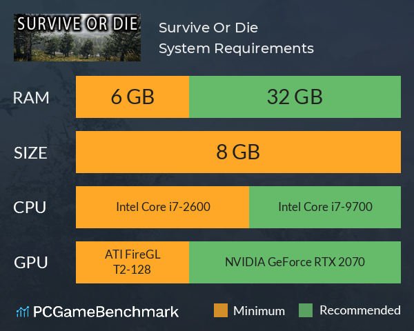 Survive Or Die System Requirements PC Graph - Can I Run Survive Or Die