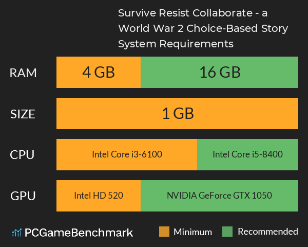 Survive, Resist, Collaborate - a World War 2 Choice-Based Story System Requirements PC Graph - Can I Run Survive, Resist, Collaborate - a World War 2 Choice-Based Story Survive, Resist, Collaborate - a World War 2 Choice-Based Story System Requirements PC Graph - Can I Run Survive, Resist, Collaborate - a World War 2 Choice-Based Story