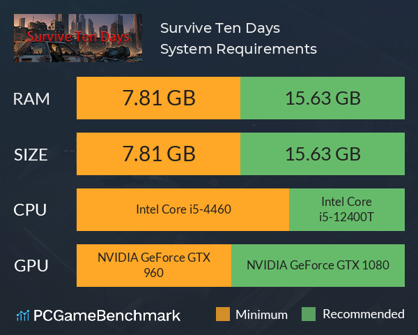 Survive Ten Days System Requirements PC Graph - Can I Run Survive Ten Days