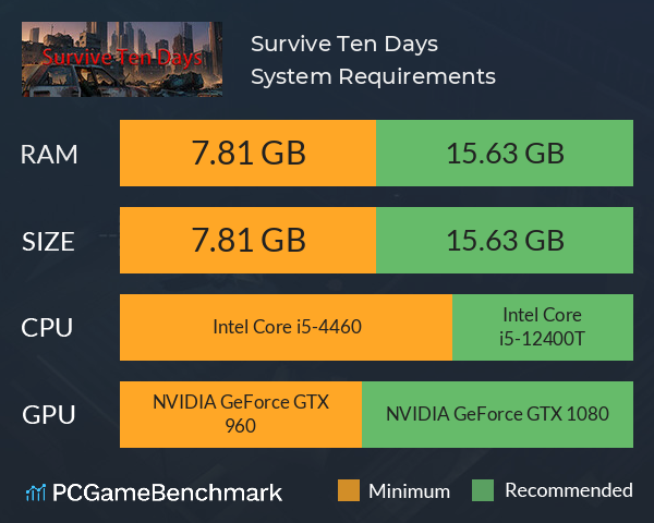 Survive Ten Days System Requirements PC Graph - Can I Run Survive Ten Days Survive Ten Days System Requirements PC Graph - Can I Run Survive Ten Days