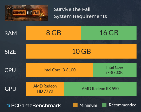 Survive the Fall System Requirements PC Graph - Can I Run Survive the Fall