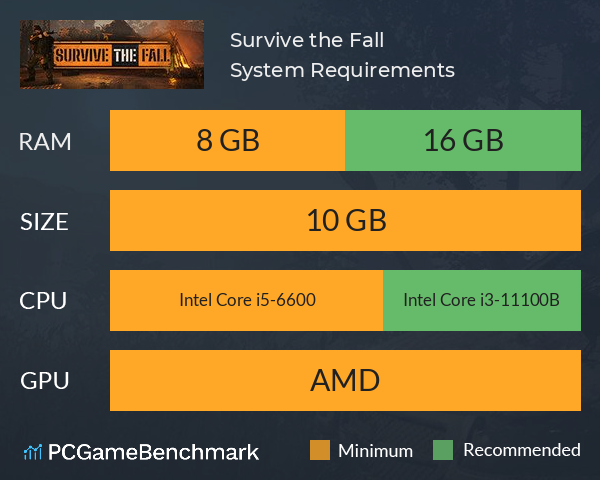 Survive the Fall System Requirements PC Graph - Can I Run Survive the Fall Survive the Fall System Requirements PC Graph - Can I Run Survive the Fall