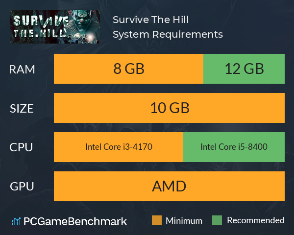 Survive The Hill System Requirements PC Graph - Can I Run Survive The Hill