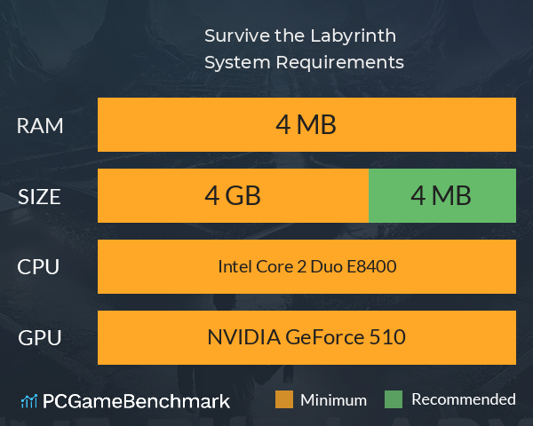 Survive the Labyrinth System Requirements PC Graph - Can I Run Survive the Labyrinth Survive the Labyrinth System Requirements PC Graph - Can I Run Survive the Labyrinth