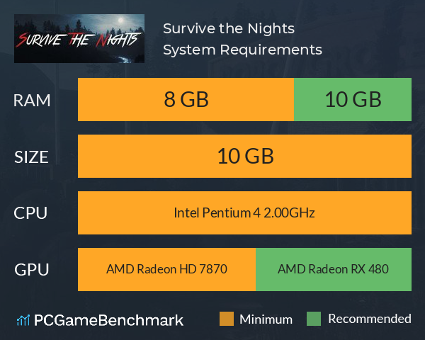 Survive the Nights System Requirements PC Graph - Can I Run Survive the Nights