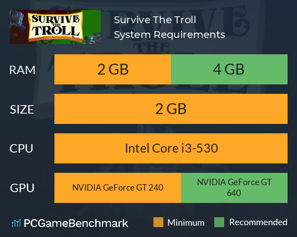 Survive The Troll System Requirements PC Graph - Can I Run Survive The Troll Survive The Troll System Requirements PC Graph - Can I Run Survive The Troll