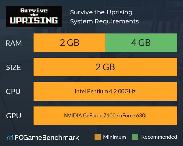 Survive the Uprising System Requirements PC Graph - Can I Run Survive the Uprising Survive the Uprising System Requirements PC Graph - Can I Run Survive the Uprising