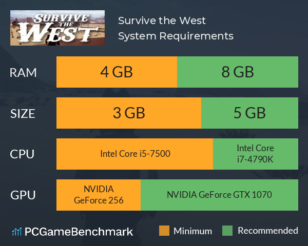 Survive the West System Requirements PC Graph - Can I Run Survive the West Survive the West System Requirements PC Graph - Can I Run Survive the West