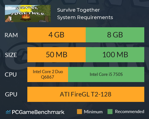 Survive Together System Requirements PC Graph - Can I Run Survive Together