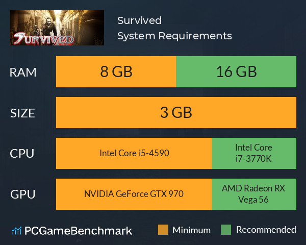 Survived System Requirements PC Graph - Can I Run Survived