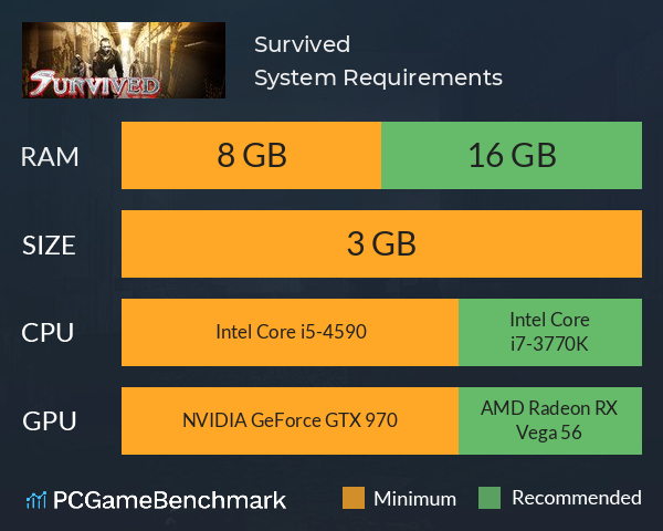 Survived System Requirements PC Graph - Can I Run Survived Survived System Requirements PC Graph - Can I Run Survived