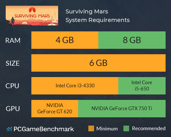 Surviving Mars System Requirements PC Graph - Can I Run Surviving Mars