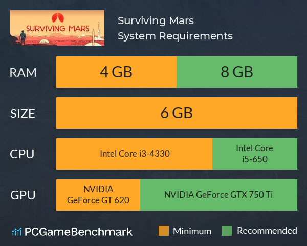 Surviving Mars System Requirements PC Graph - Can I Run Surviving Mars Surviving Mars System Requirements PC Graph - Can I Run Surviving Mars