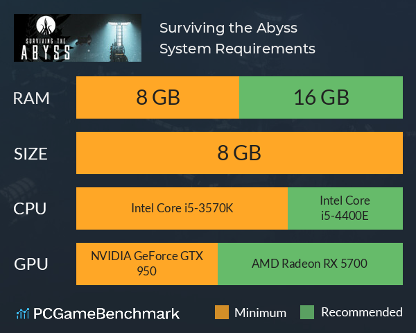 Surviving the Abyss System Requirements PC Graph - Can I Run Surviving the Abyss