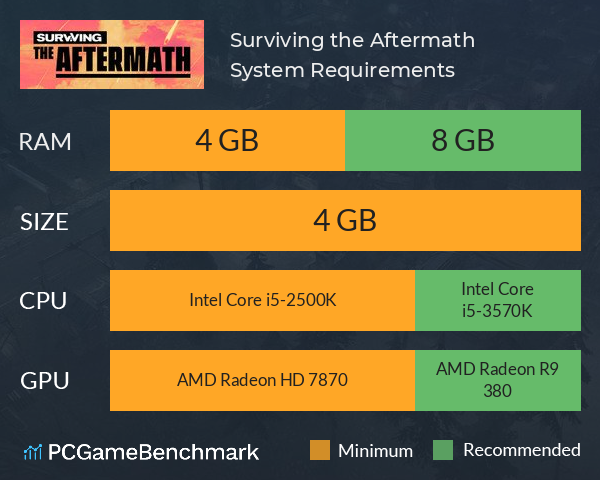 Surviving the Aftermath System Requirements PC Graph - Can I Run Surviving the Aftermath