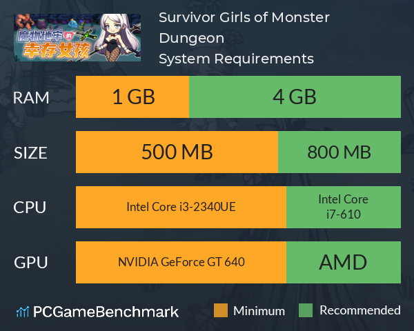 Survivor Girls of Monster Dungeon System Requirements PC Graph - Can I Run Survivor Girls of Monster Dungeon Survivor Girls of Monster Dungeon System Requirements PC Graph - Can I Run Survivor Girls of Monster Dungeon