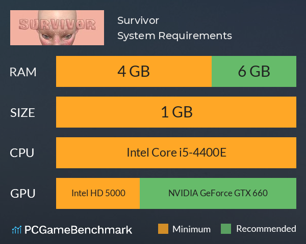 Survivor System Requirements PC Graph - Can I Run Survivor Survivor System Requirements PC Graph - Can I Run Survivor