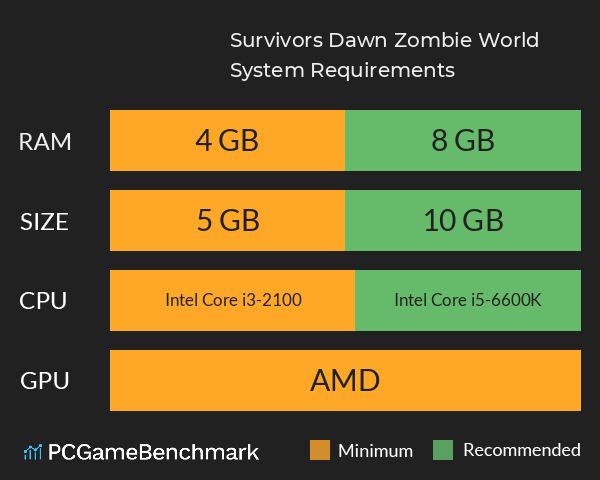 Survivors Dawn: Zombie World System Requirements PC Graph - Can I Run Survivors Dawn: Zombie World Survivors Dawn: Zombie World System Requirements PC Graph - Can I Run Survivors Dawn: Zombie World