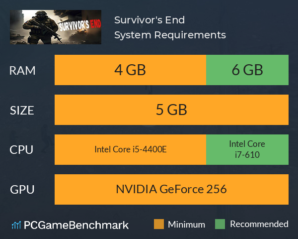Survivor's End System Requirements PC Graph - Can I Run Survivor's End Survivor's End System Requirements PC Graph - Can I Run Survivor's End