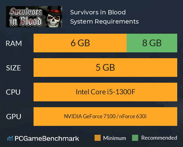 Survivors in Blood System Requirements PC Graph - Can I Run Survivors in Blood Survivors in Blood System Requirements PC Graph - Can I Run Survivors in Blood