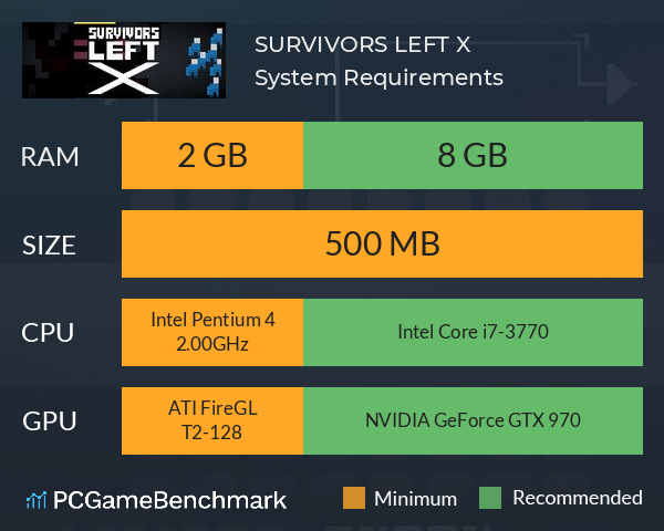 SURVIVORS LEFT: X System Requirements PC Graph - Can I Run SURVIVORS LEFT: X SURVIVORS LEFT: X System Requirements PC Graph - Can I Run SURVIVORS LEFT: X