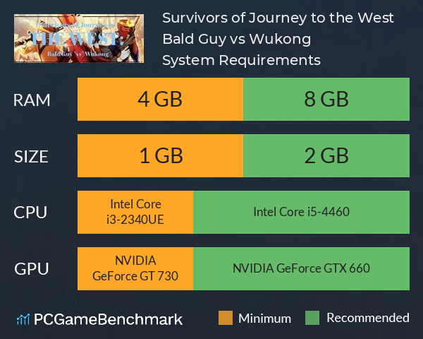 Survivors of Journey to the West: Bald Guy vs Wukong System Requirements PC Graph - Can I Run Survivors of Journey to the West: Bald Guy vs Wukong Survivors of Journey to the West: Bald Guy vs Wukong System Requirements PC Graph - Can I Run Survivors of Journey to the West: Bald Guy vs Wukong
