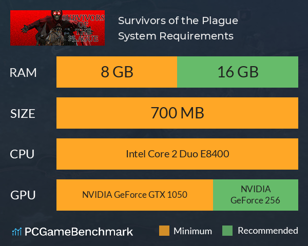 Survivors of the Plague System Requirements PC Graph - Can I Run Survivors of the Plague Survivors of the Plague System Requirements PC Graph - Can I Run Survivors of the Plague