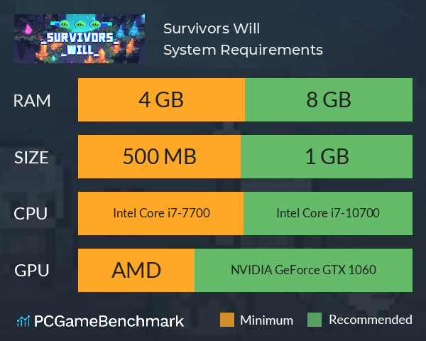Survivors Will System Requirements PC Graph - Can I Run Survivors Will Survivors Will System Requirements PC Graph - Can I Run Survivors Will