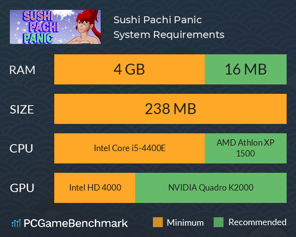Sushi Pachi Panic System Requirements PC Graph - Can I Run Sushi Pachi Panic Sushi Pachi Panic System Requirements PC Graph - Can I Run Sushi Pachi Panic
