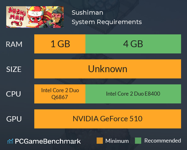 Sushiman System Requirements PC Graph - Can I Run Sushiman Sushiman System Requirements PC Graph - Can I Run Sushiman