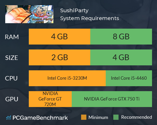 SushiParty System Requirements PC Graph - Can I Run SushiParty
