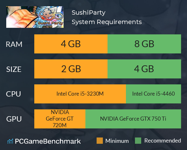 SushiParty System Requirements PC Graph - Can I Run SushiParty SushiParty System Requirements PC Graph - Can I Run SushiParty