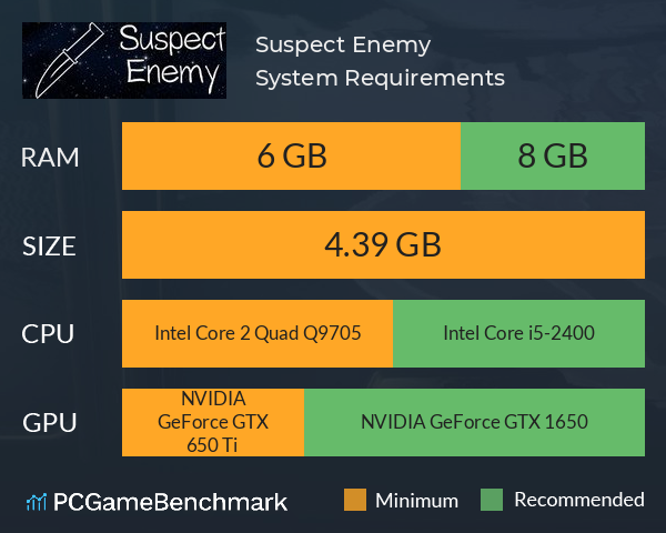 Suspect Enemy System Requirements PC Graph - Can I Run Suspect Enemy Suspect Enemy System Requirements PC Graph - Can I Run Suspect Enemy