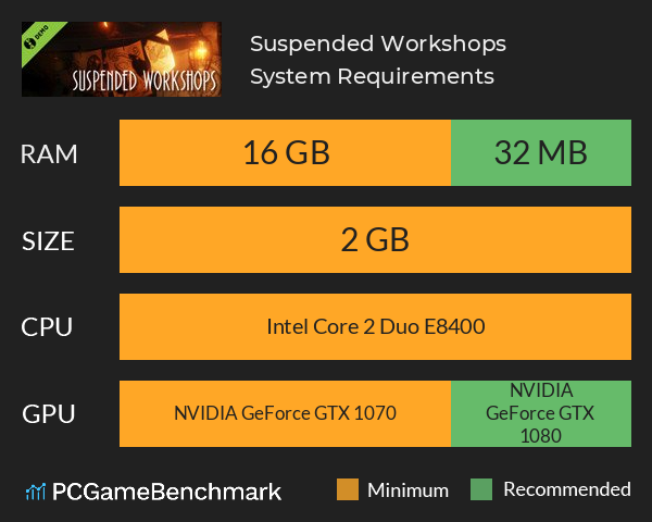 Suspended Workshops System Requirements PC Graph - Can I Run Suspended Workshops Suspended Workshops System Requirements PC Graph - Can I Run Suspended Workshops