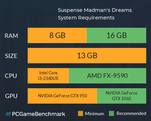 Suspense: Madman's Dreams System Requirements PC Graph - Can I Run Suspense: Madman's Dreams Suspense: Madman's Dreams System Requirements PC Graph - Can I Run Suspense: Madman's Dreams