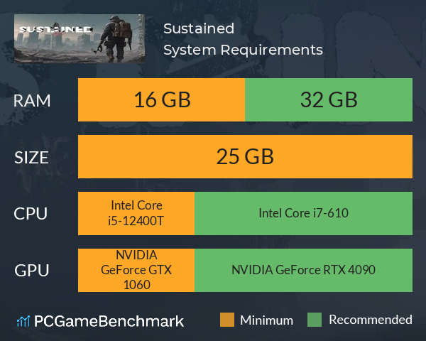 Sustained System Requirements PC Graph - Can I Run Sustained