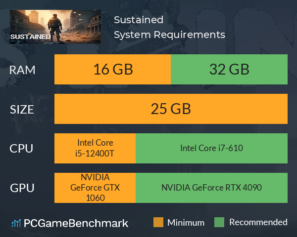 Sustained System Requirements PC Graph - Can I Run Sustained