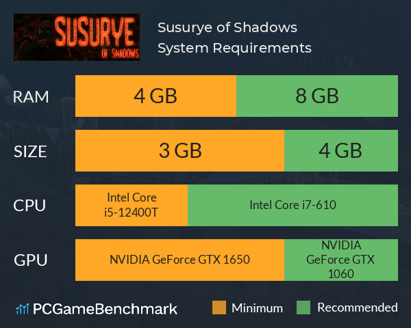 Susurye of Shadows System Requirements PC Graph - Can I Run Susurye of Shadows Susurye of Shadows System Requirements PC Graph - Can I Run Susurye of Shadows