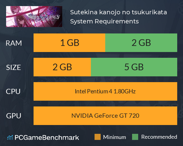 Sutekina kanojo no tsukurikata System Requirements PC Graph - Can I Run Sutekina kanojo no tsukurikata