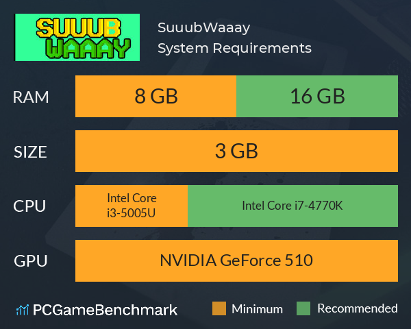 SuuubWaaay System Requirements PC Graph - Can I Run SuuubWaaay SuuubWaaay System Requirements PC Graph - Can I Run SuuubWaaay