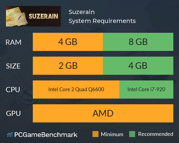 Suzerain System Requirements PC Graph - Can I Run Suzerain