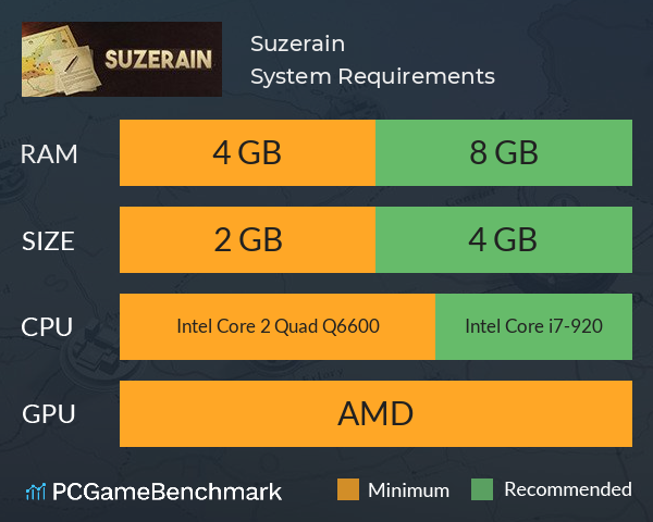 Suzerain System Requirements PC Graph - Can I Run Suzerain Suzerain System Requirements PC Graph - Can I Run Suzerain